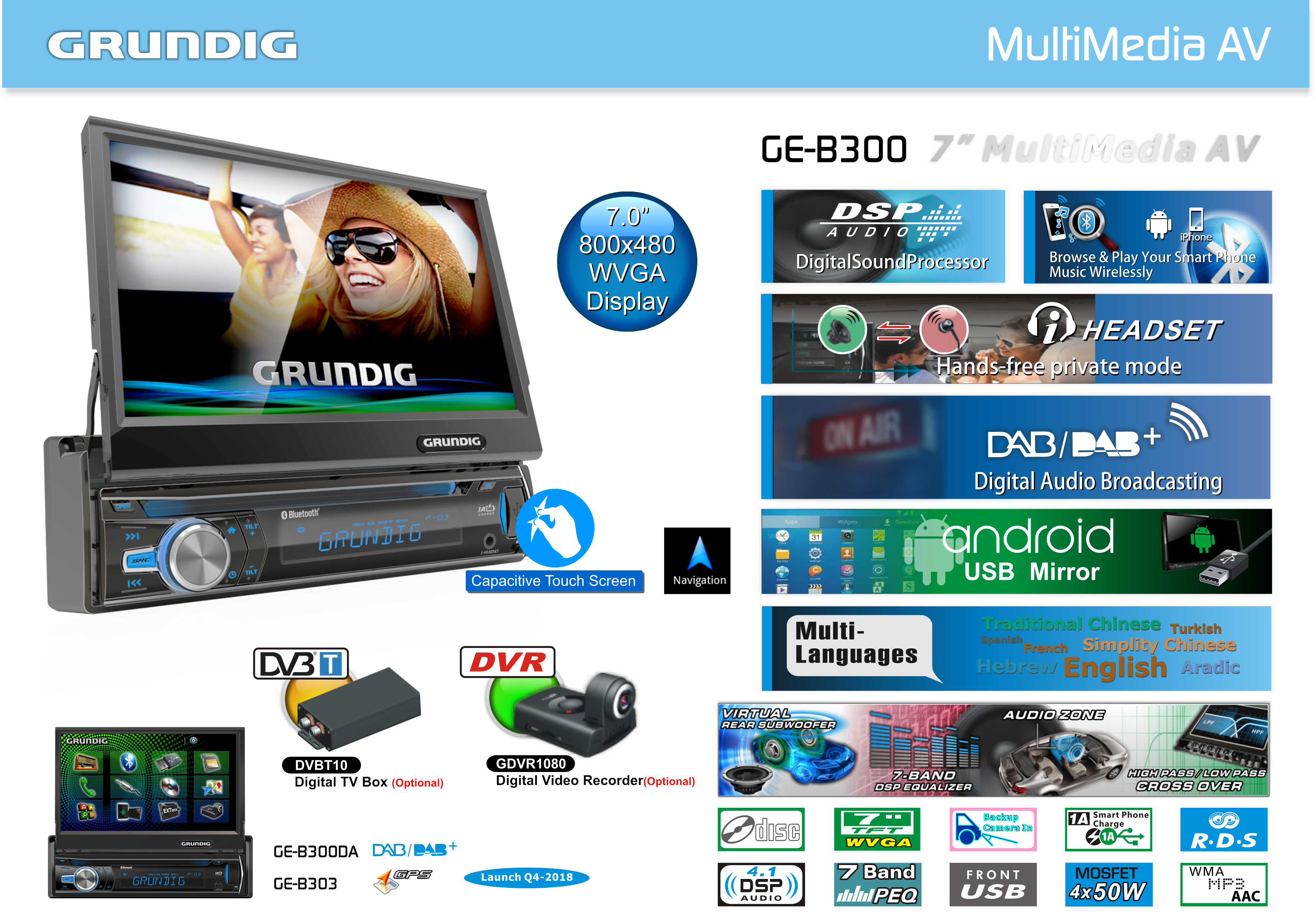 1-Din 7" Multimedia AV